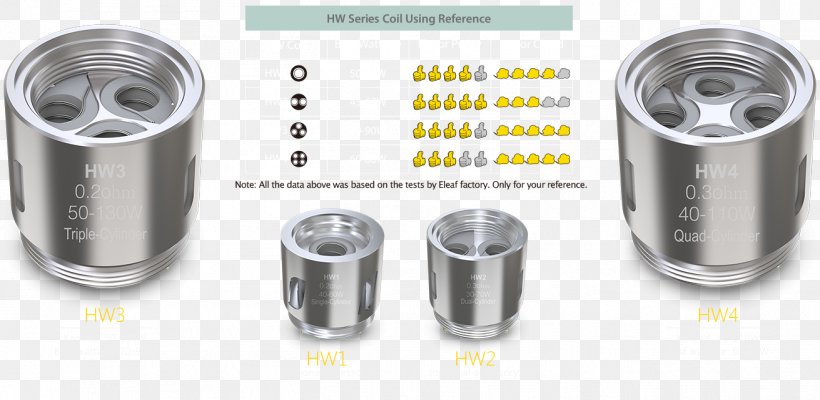 Electronic Cigarette Aerosol And Liquid Electromagnetic Coil Electrical Resistance And Conductance Ohm, PNG, 1311x641px, Electronic Cigarette, Atomizer, Auto Part, Capacitance, Cloudchasing Download Free