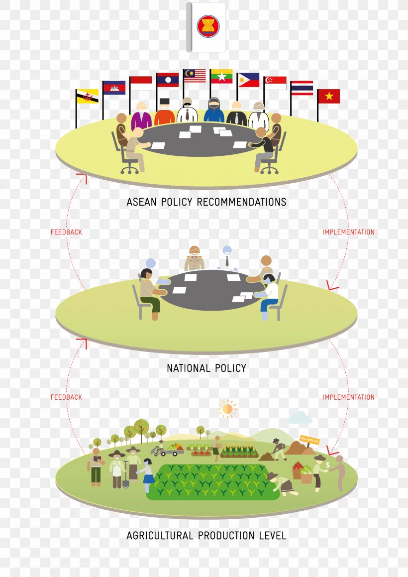 GIZ-ASEAN Sustainable Agrifood Systems Association Of Southeast Asian Nations Principle, PNG, 3508x4961px, 2017, Principle, Diagram, Recreation, Table Download Free