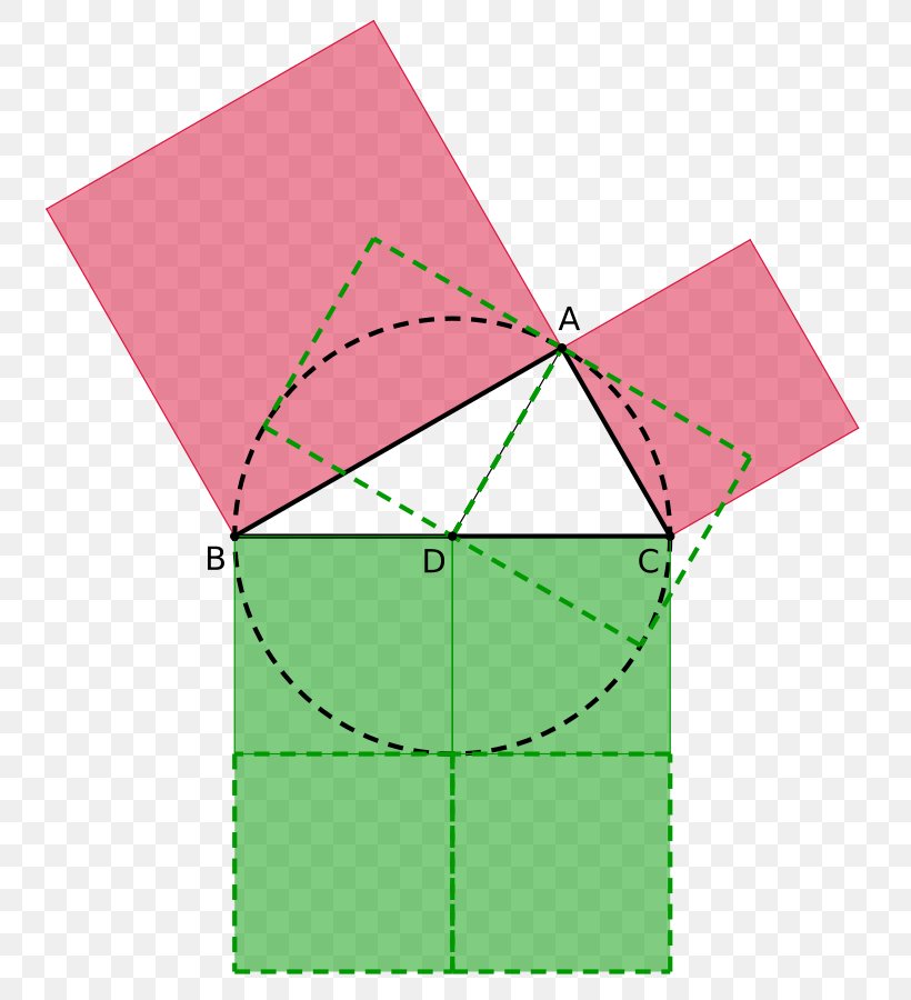 Apollonius's Theorem Point Pythagorean Theorem Geometry, PNG, 758x900px, Theorem, Apollonius Of Perga, Area, Circles Of Apollonius, Circumscribed Circle Download Free