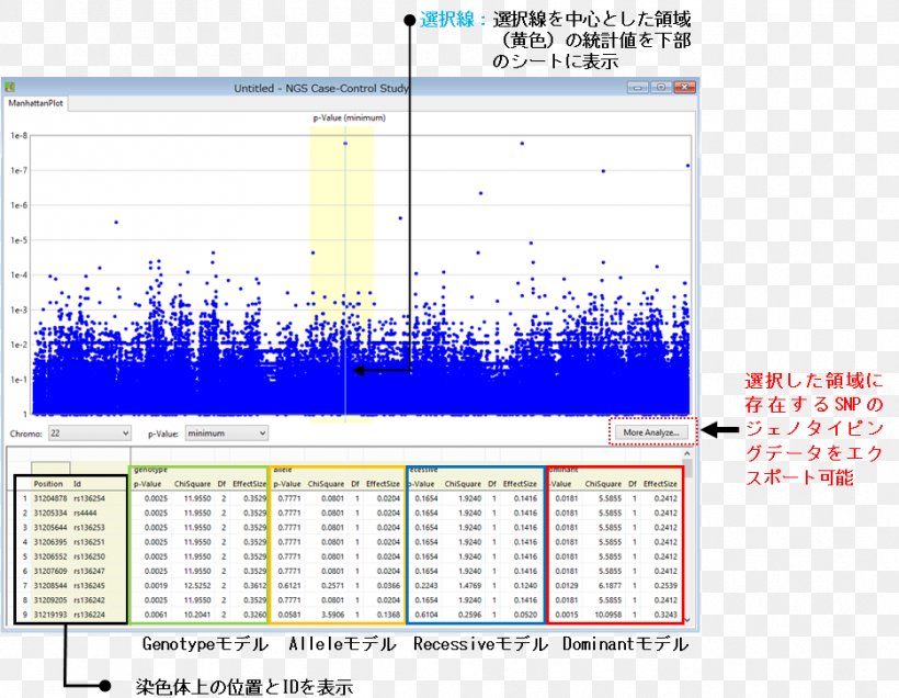 Manhattan Plot Haplotype Computer Program Single-nucleotide Polymorphism, PNG, 935x726px, Manhattan, Area, Business, Business Hotel, Computer Download Free