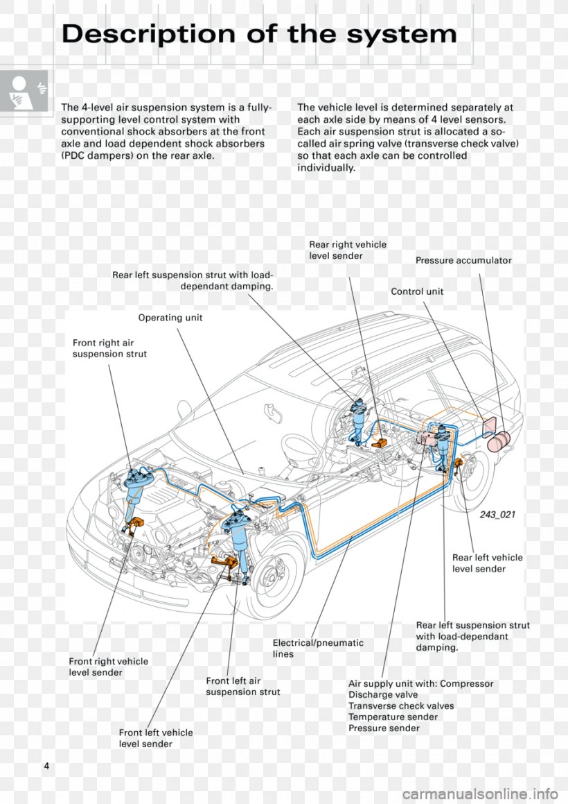 Audi A6 Allroad Quattro 2005 Audi A6 1999 Audi A6 Volkswagen, PNG, 960x1358px, Audi A6 Allroad Quattro, Air Suspension, Audi, Audi 100, Audi A6 Download Free