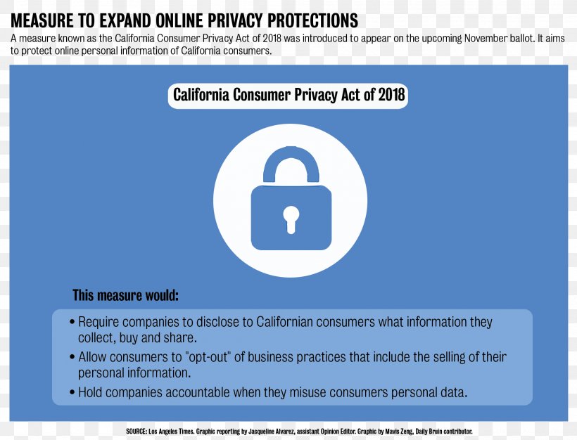 Privacy Act Of 1974 Consumer Privacy California, PNG, 2084x1593px, Privacy Act Of 1974, Advertising, Area, Brand, California Download Free