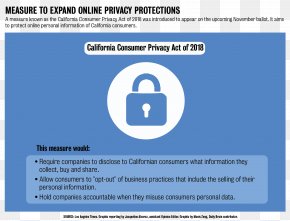 Consumer Privacy - Privacy Act Of 1974 Consumer Privacy California PNG