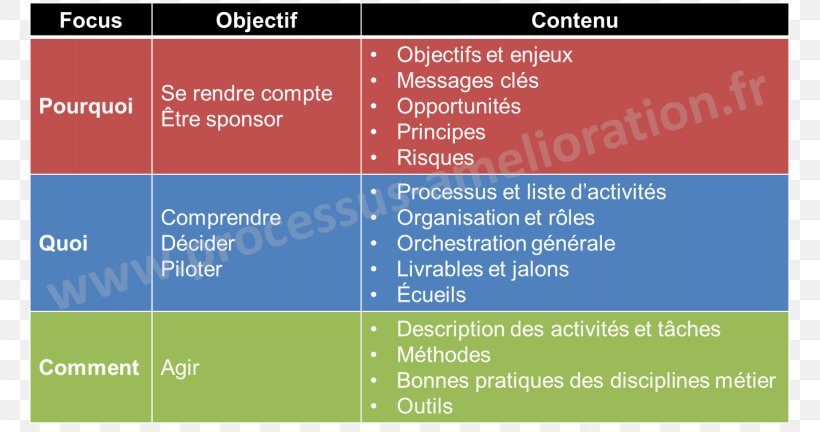 Organization Business Communication Microsoft HyperACCESS, PNG, 1433x756px, Organization, Brand, Business, Business Plan, Change Management Download Free