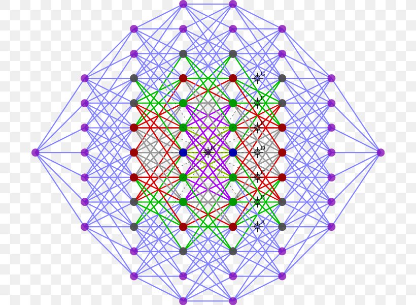 Symmetry Master's Degree Instituto Tecnológico De Puebla Psychology Pattern, PNG, 696x600px, Symmetry, Area, Engineering, Equation, Leaf Download Free