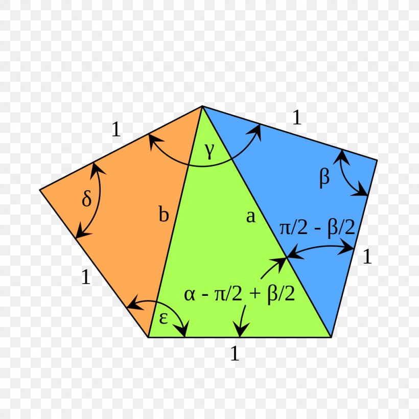 Triangle Equilateral Pentagon Equilateral Polygon, PNG, 1024x1024px, Triangle, Area, Concave Polygon, Equiangular Polygon, Equilateral Pentagon Download Free