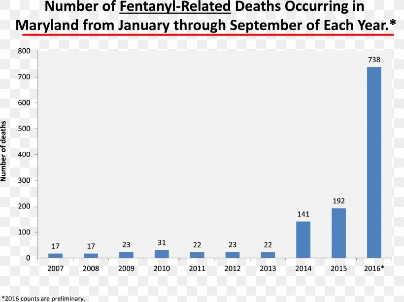 Opioid Fentanyl Drug Overdose Death Heroin, PNG, 2692x2015px, Opioid, Analgesic, Area, Blue, Brand Download Free