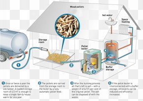 Energy - Pellet Fuel Central Heating Biomass Heating System Pellet Stove PNG