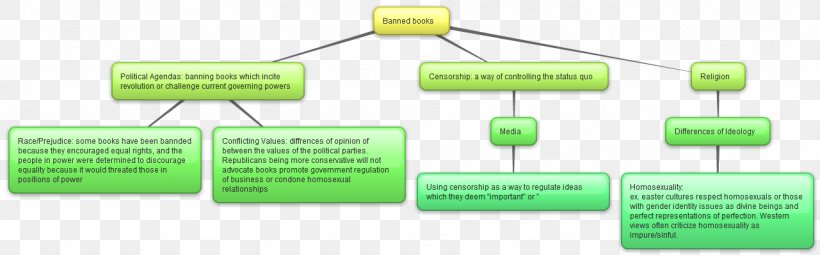 Organization Passivity Electronic Circuit, PNG, 1281x399px, Organization, Brand, Communication, Diagram, Electronic Circuit Download Free