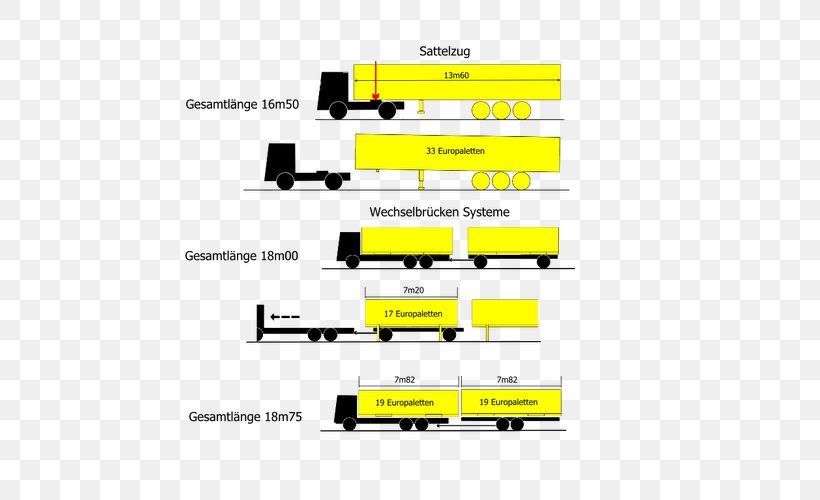 Intermodal Container Swap Body Semi-trailer Truck Semi-trailer Truck, PNG, 500x500px, Intermodal Container, Area, Autoarticolato, Brand, Diagram Download Free