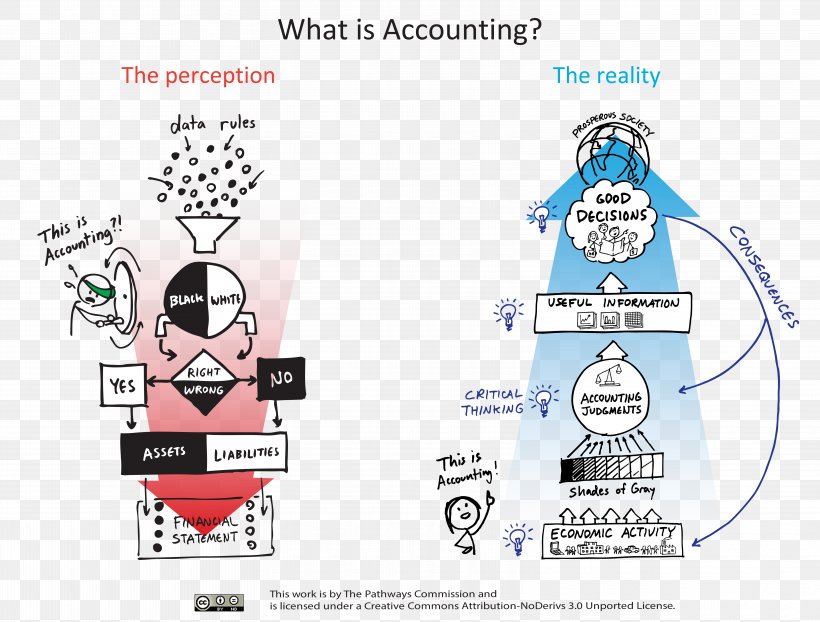 Horngren's Accounting Financial And Managerial Accounting Intermediate Accounting Financial Accounting, PNG, 6430x4885px, Watercolor, Cartoon, Flower, Frame, Heart Download Free