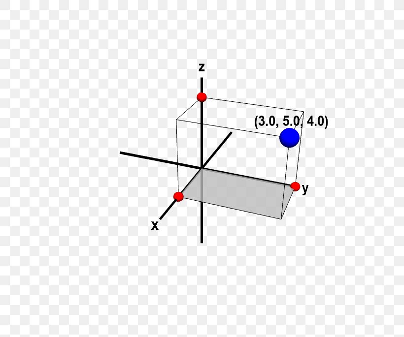 Point Line Cartesian Coordinate System Three-dimensional Space, PNG, 685x685px, Point, Area, Cartesian Coordinate System, Cobweb Plot, Coordinate System Download Free