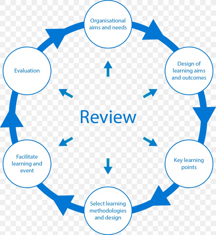 Internal Audit External Auditor Business Accounting, PNG, 1218x1329px, Internal Audit, Account, Accounting, Area, Audit Download Free