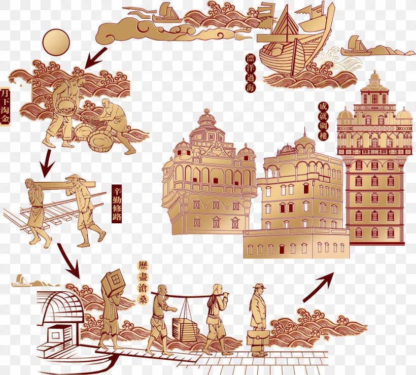 Chinatown Overseas Chinese Google Images Download, PNG, 954x860px, Chinatown, Ancient History, Chinese, Culture, Google Images Download Free