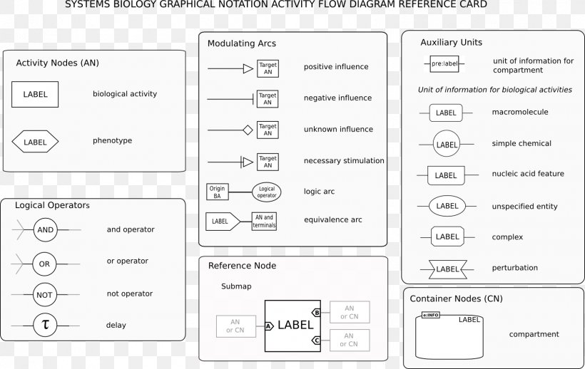 Document Line Angle Technology, PNG, 1597x1009px, Document, Area, Brand, Diagram, Material Download Free