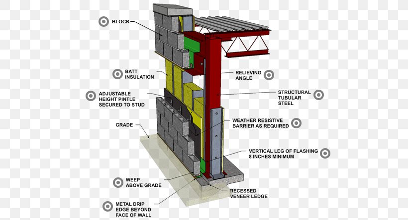 Wall Stud Masonry Veneer Brick Framing Concrete Masonry Unit, PNG, 600x444px, Wall Stud, Brick, Building, Cavity Wall, Concrete Masonry Unit Download Free
