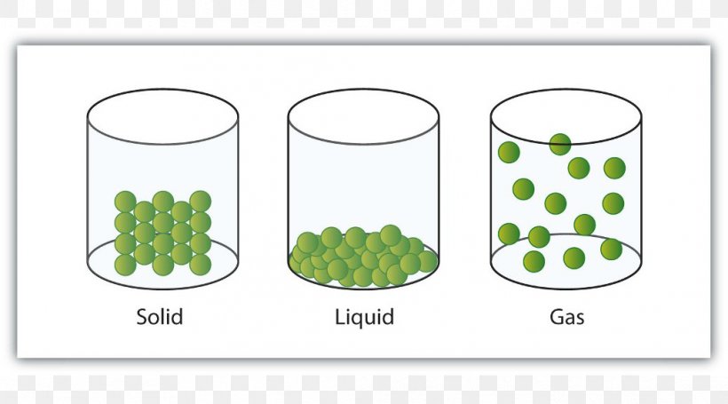 State Of Matter Solid Gas Liquid Particle, PNG, 1038x576px, State Of Matter, Chemistry, Drinkware, Gas, Grass Download Free