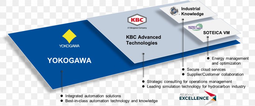 Business Process Automation Yokogawa Electric, PNG, 1981x825px, Business Process Automation, Automation, Brand, Business, Business Process Download Free