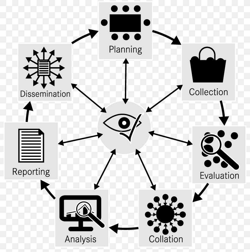 Intelligence Cycle Information Intelligence Analysis Intelligence Assessment, PNG, 801x829px, Intelligence Cycle, Analysis, Black, Black And White, Brand Download Free