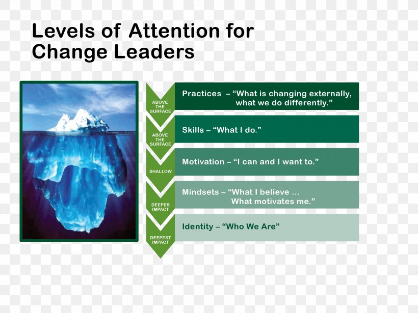 Organizational Culture Change Management Leadership, PNG, 3000x2250px, Organizational Culture, Advertising, Boy Scouts Of America, Brand, Business Download Free