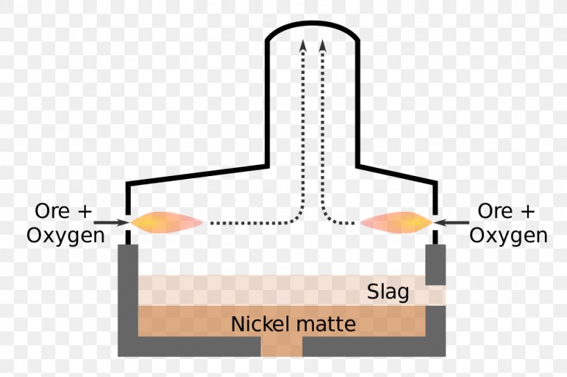 Furnace Flash Smelting Vale Limited Pyrometallurgy, PNG, 1024x683px, Furnace, Area, Brand, Copper, Diagram Download Free