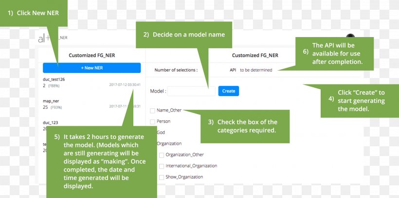 Named-entity Recognition Named Entity Brand, PNG, 2220x1100px, Namedentity Recognition, Alanine Transaminase, Area, Brand, Diagram Download Free