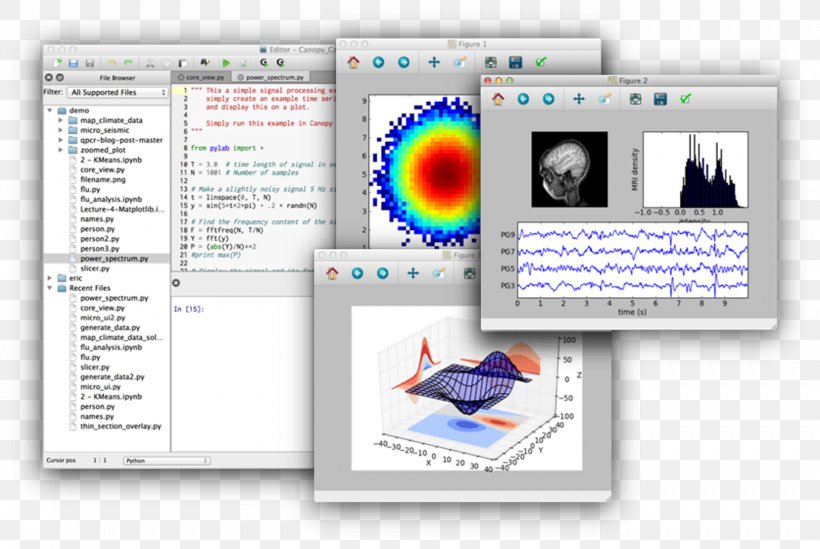 Computer Program Enthought NumPy Python SciPy, PNG, 1927x1291px, Computer Program, Anaconda, Brand, Computer Programming, Data Download Free