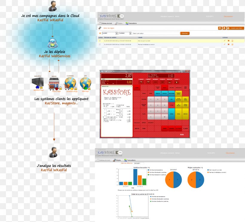 Web Page Organization Brand, PNG, 1644x1490px, Web Page, Brand, Diagram, Organization, Software Download Free