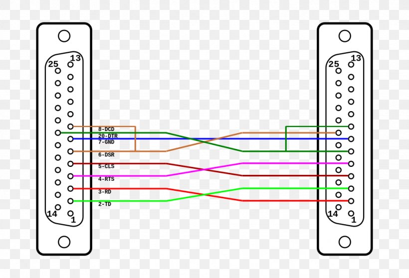 Null Modem RS-232 Serial Cable Electrical Cable, PNG, 1024x698px, Null Modem, Area, Computer, Computer Terminal, Connessione Download Free