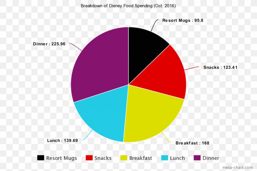 Graphic Design Diagram Brand, PNG, 1024x683px, Diagram, Brand, Magenta, Sphere, Text Download Free