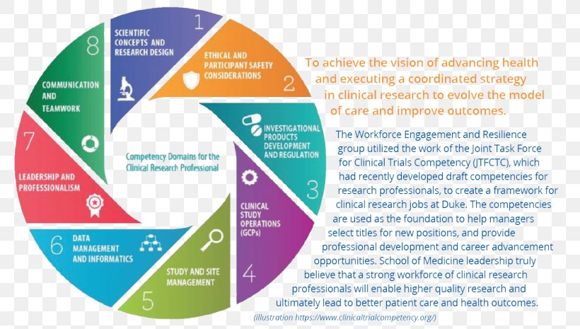 New Product Development Presentation Slide Clinical Trial, PNG, 800x465px, New Product Development, Brand, Clinical Trial, Industry, Information Download Free