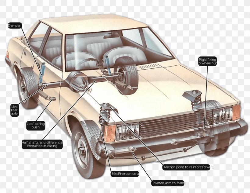 Lincoln Town Car Independent Suspension Mazda MX-5, PNG, 1237x958px, Car, Air Suspension, Antiroll Bar, Auto Part, Automobile Handling Download Free