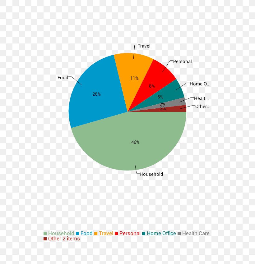 Graphic Design Diagram Brand, PNG, 540x850px, Diagram, Area, Brand, Sky, Sky Plc Download Free