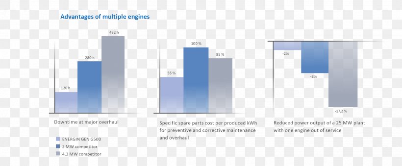 Power Station Energy Brand Megawatt, PNG, 2481x1027px, Power Station, Brand, Diagram, Electric Generator, Energy Download Free