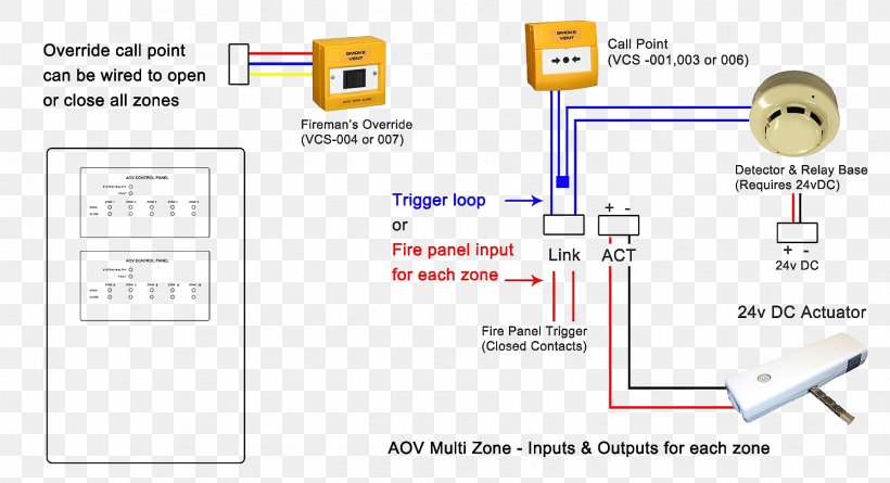 Wiring Diagram System Garena RoV: Mobile MOBA Fireman's Switch, PNG, 1785x969px, Wiring Diagram, Area, Brand, Control Panel, Diagram Download Free