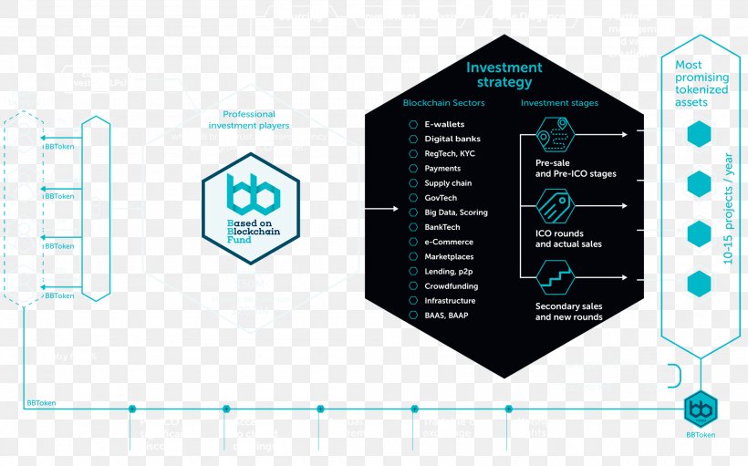 Graphic Design Product Design Brand Diagram, PNG, 2000x1247px, Brand, Diagram, Logo, Microsoft Azure, Technology Download Free
