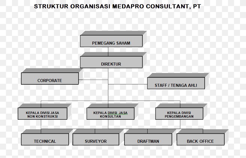 Consultant Organizational Structure Management Consulting Planning, PNG, 754x528px, Consultant, Area, Brand, Building, Business Download Free