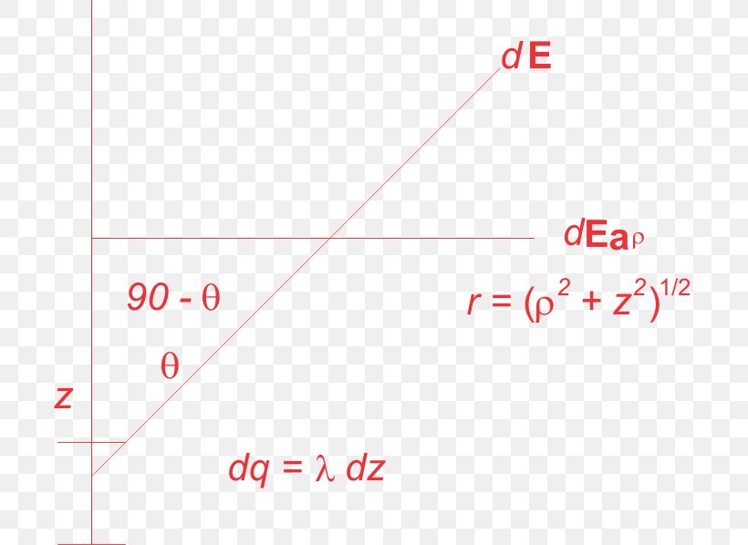 Brand Line Point Angle, PNG, 701x598px, Brand, Area, Diagram, Number, Parallel Download Free