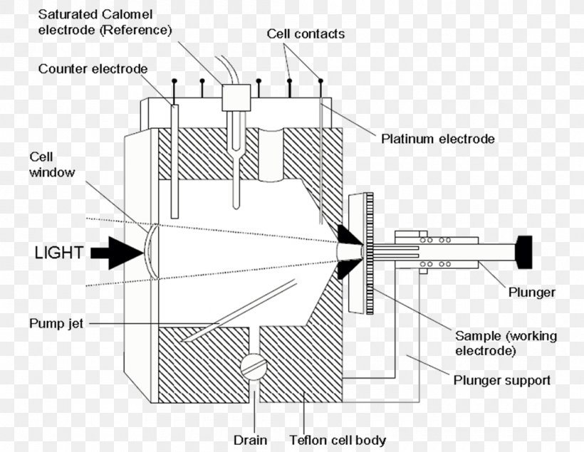 Electrochemistry Electrochemical Cell System Diagram Engineering, PNG, 1060x822px, Electrochemistry, Black And White, Computer Hardware, Diagram, Electrochemical Cell Download Free