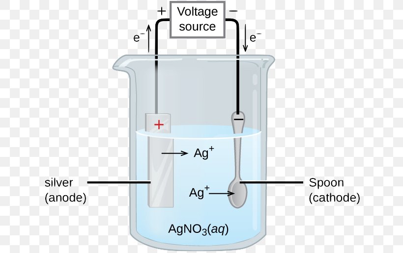 Electroplating Silver