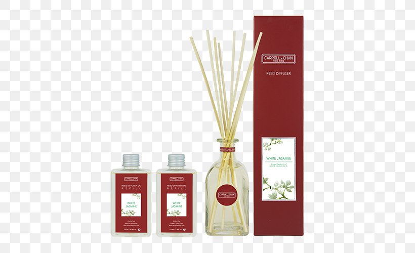 Geraniol Citronella Oil Perfume Lemongrass Business, PNG, 500x500px, Geraniol, Alcohol, Avon Products, Business, Candle Download Free