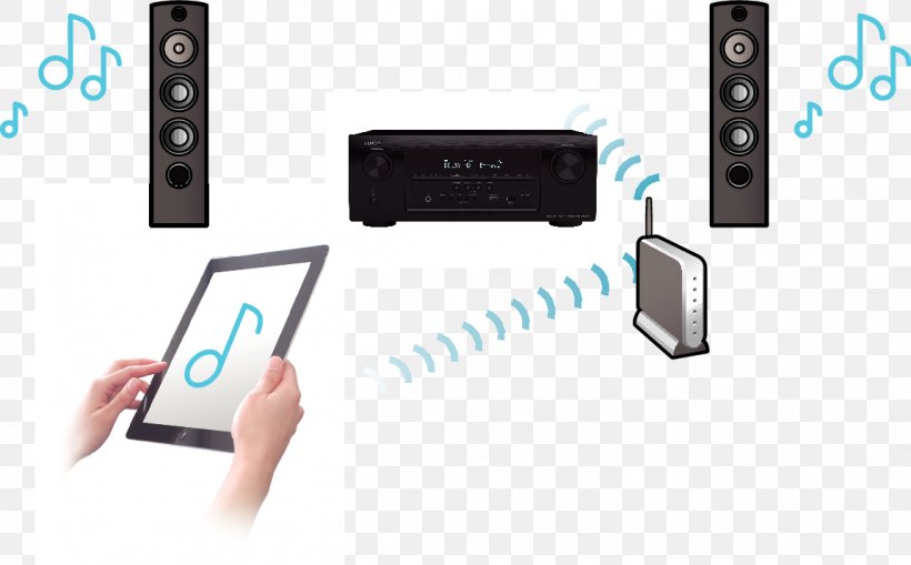 AV Receiver Denon Radio Receiver Dolby Atmos Audio Power Amplifier, PNG, 1150x714px, Av Receiver, Airplay, Amplifier, Audio Power Amplifier, Denon Download Free