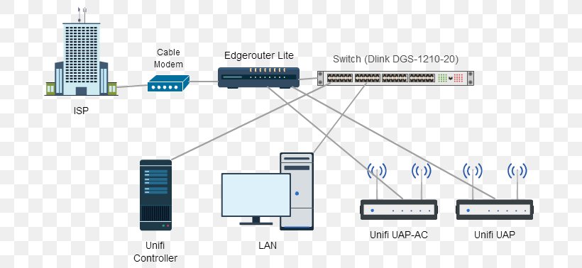 Ubiquiti Networks Computer Network Power Over Ethernet Wireless Access Points Home Network, PNG, 705x378px, Ubiquiti Networks, Area, Brand, Computer Network, Diagram Download Free