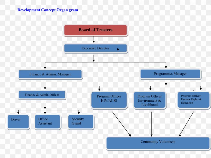 Document Technology Brand, PNG, 2389x1791px, Document, Area, Brand, Diagram, Media Download Free