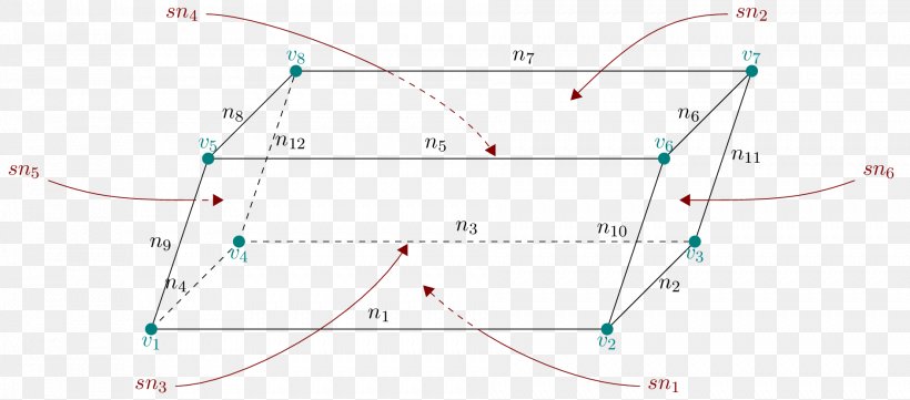 Line Point Angle, PNG, 1886x831px, Point, Area, Diagram, Map, Microsoft Azure Download Free