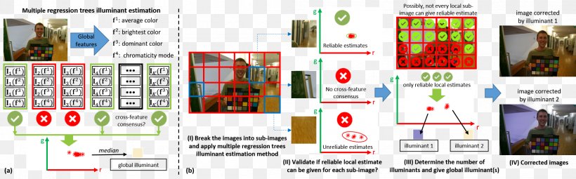 2016 Conference On Computer Vision And Pattern Recognition Deblurring OpenCV, PNG, 2003x623px, Computer Vision, Advertising, Artificial Intelligence, Brand, Data Download Free
