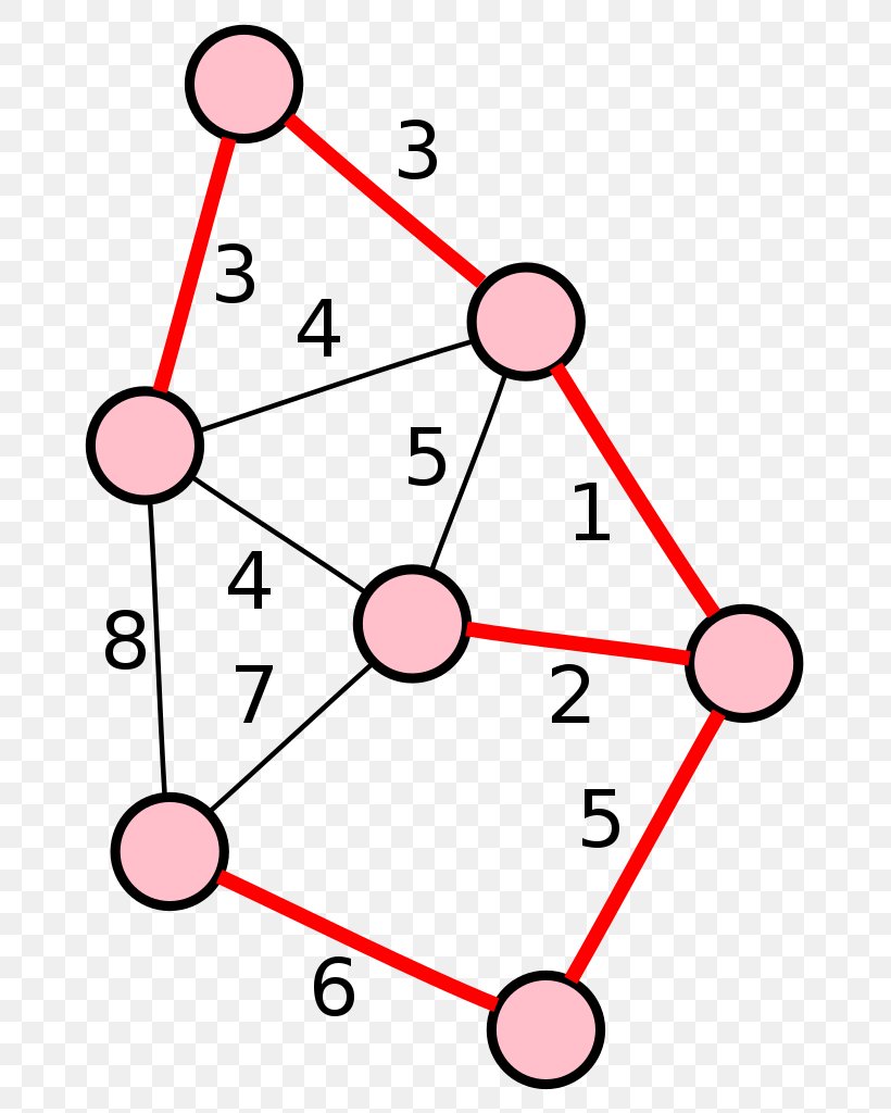 Line Point Angle Data Structure Pattern, PNG, 707x1024px, Point, Area, Compendium, Computer Programming, Data Structure Download Free