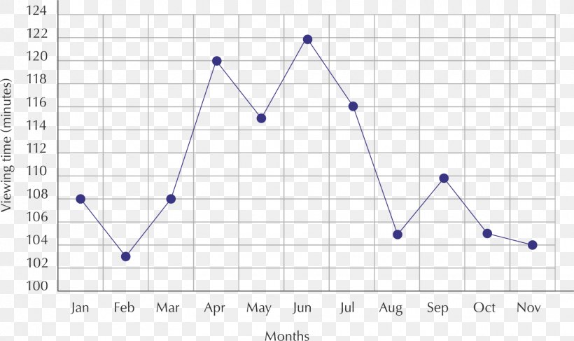 Line Point Angle Diagram, PNG, 1555x925px, Point, Area, Diagram, Parallel, Plot Download Free