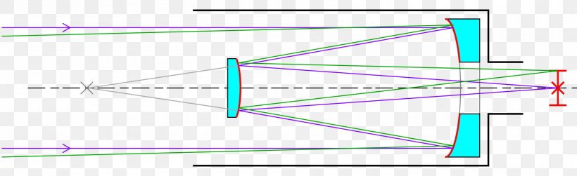 Light Reflecting Telescope Diffraction Spike Optics, PNG, 2000x614px, Light, Area, Diagram, Diffraction, Green Download Free