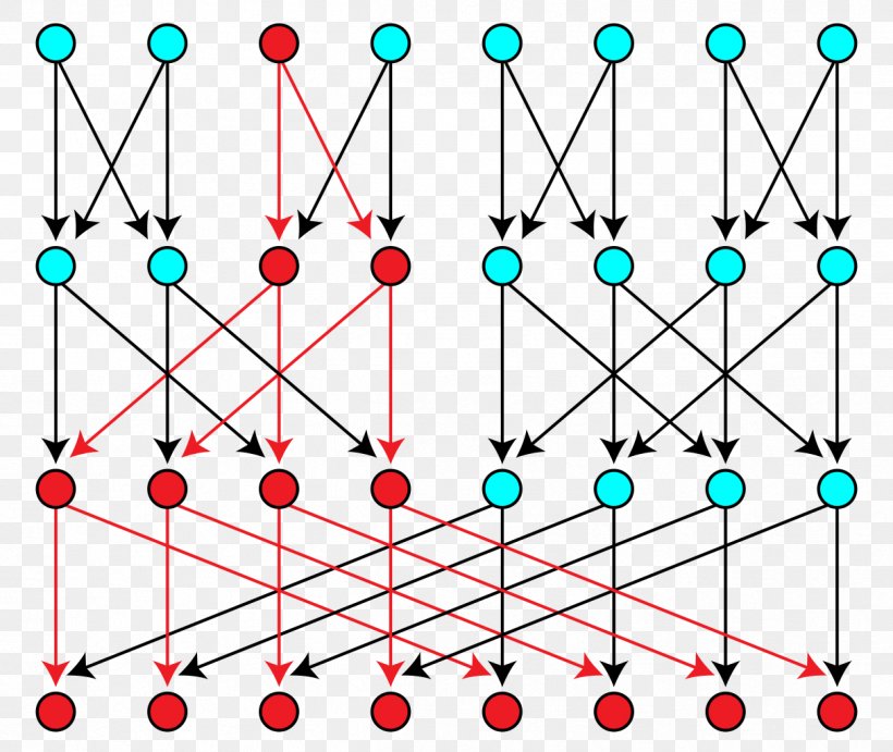 Directed Acyclic Graph Graph Theory Nano Computer Network, PNG, 1214x1024px, Directed Acyclic Graph, Area, Body Jewelry, Butterfly Network, Combinatorics Download Free